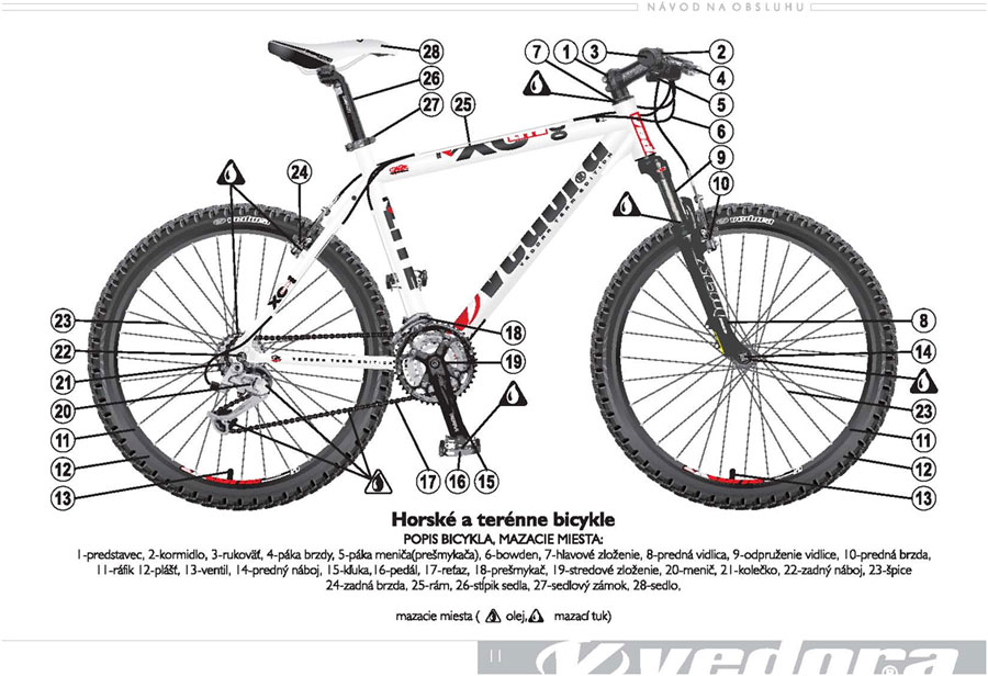 Popis horský a terénny bicykel